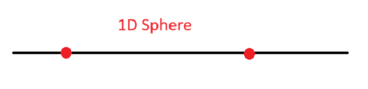 1-sphere