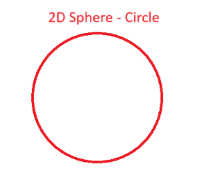 2-sphere
